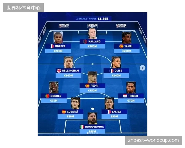德尚手握豪华攻击线，姆巴佩与奥利塞组成总身价3.5亿欧元的锋线组合